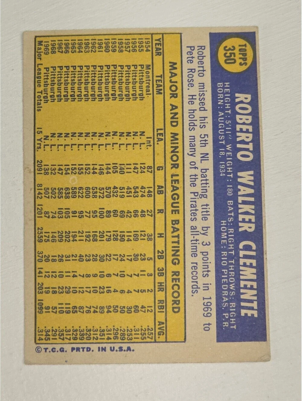 1970 ROBERTO CLEMENTE TOPPS 350 PIRATES BASEBALL CARD HOF PITTSBURGH 🔥🔥